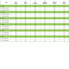 34,9x120mm OneUp V2 belső bowdenes Dropper nyeregszár (kar nélkül) Akció