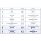 Zoggie egyszer használatos nitril kesztyű 200db [M]