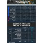 GIANT ENERGYPAK PLUS 200 WH RANGE EXTENDER ELEKTROMOS KERÉKPÁR AKKUMULÁTOR