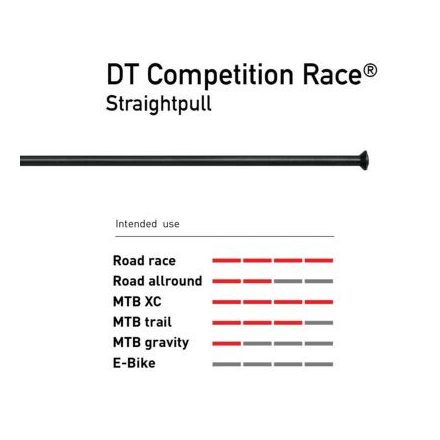 2.0/1.6 DT Swiss Competition Race egyenes fekete küllő 