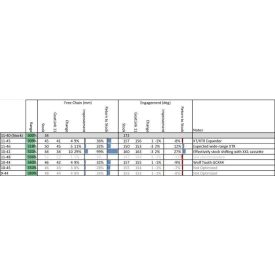 WOLF TOOTH GOATLINK 11 váltóhosszabbítás