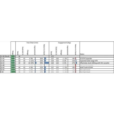 WOLF TOOTH GOATLINK 11 váltóhosszabbítás