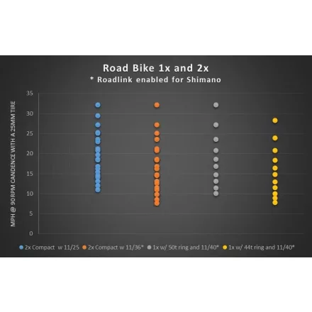 WOLF TOOTH 130x40 BCD átalakító SRAM Flattop-hoz