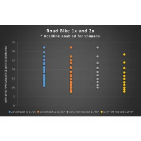 WOLF TOOTH 130x42 BCD átalakító SRAM Flattop-hoz