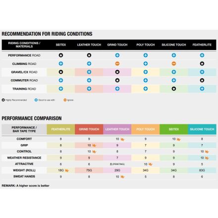 CICLOVATION Wrap Flat Touch fekete