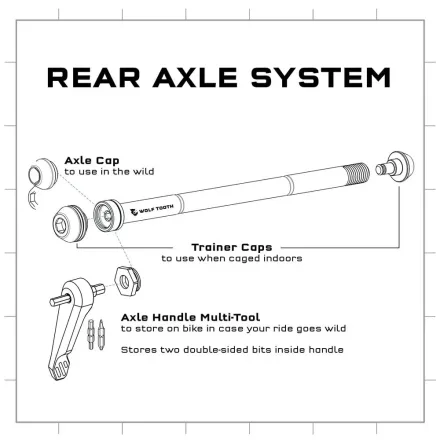WOLF TOOTH szerszám tengelyes fogantyú MULTI-TOOL arany