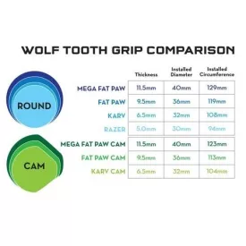 WOLF TOOTH markolatok MEGA FAT PAW Cam 11.5mm fekete