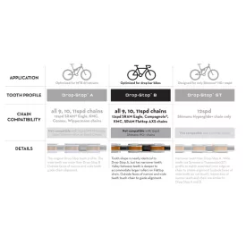   WOLF TOOTH váltó 110x42 BCD Oval a Sram Flattophoz 110x42 BCD Oval